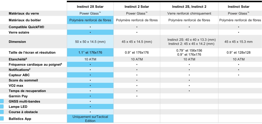 Instinct 2X Solar -kellon vertailu muihin Instinct-sarjan kelloihin